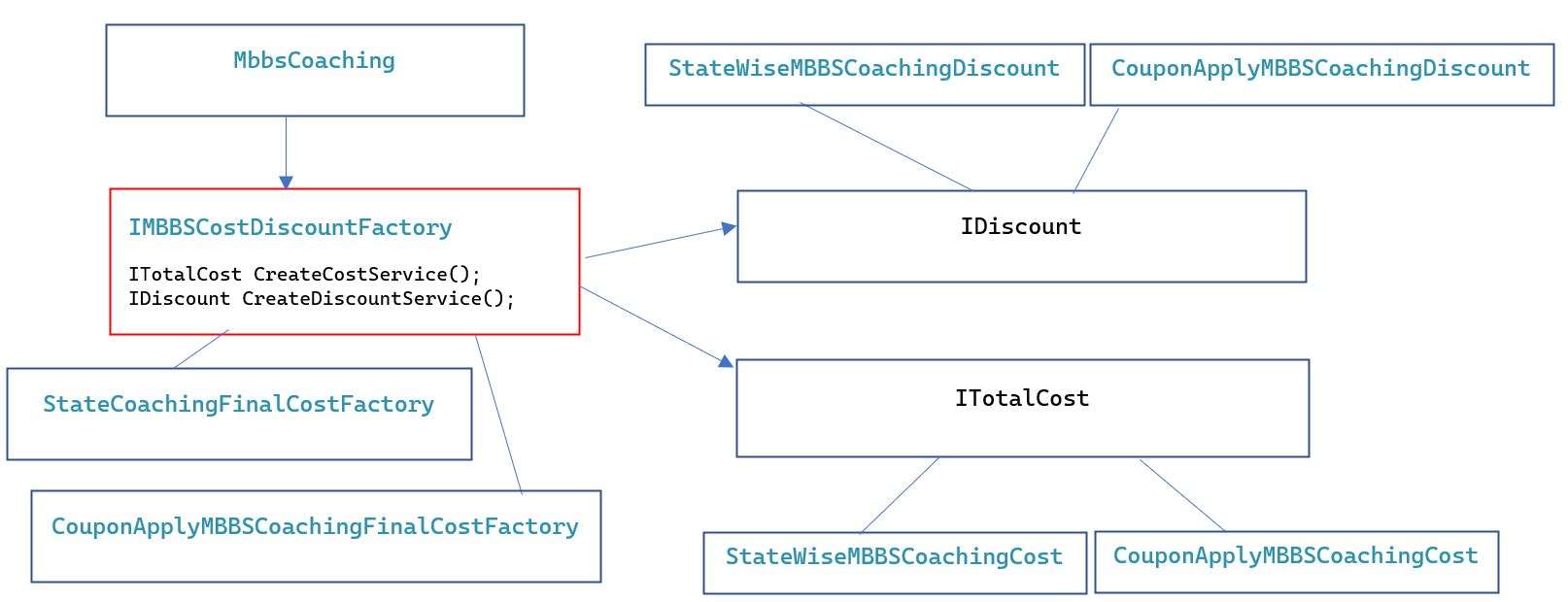 Abstract Factory Method Pattern - Serverside Coding..